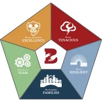 Utah Behavior Services Brigham City Center logo